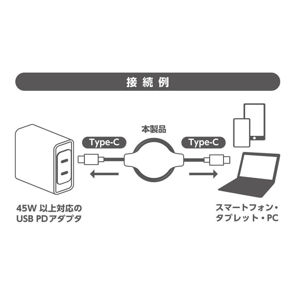 USB Type-C ケーブル コードリールタイプ [SMC-12PD] | ナカバヤシ株式 